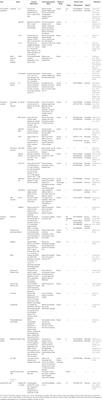 The Research Progress in Immunotherapy of Tuberculosis